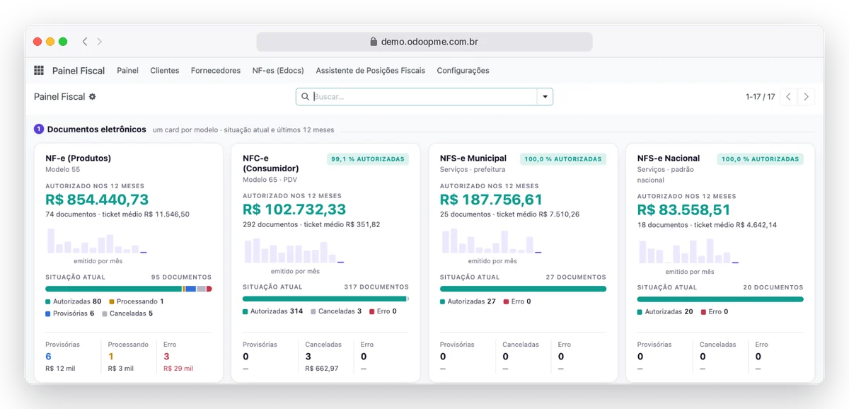 Painel Fiscal do RobSolution com NF-e, NFC-e e NFS-e autorizadas nos últimos 12 meses