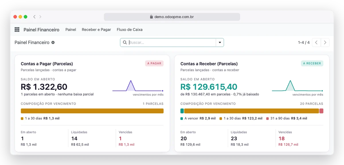 Painel Financeiro do RobSolution com contas a pagar e a receber por vencimento